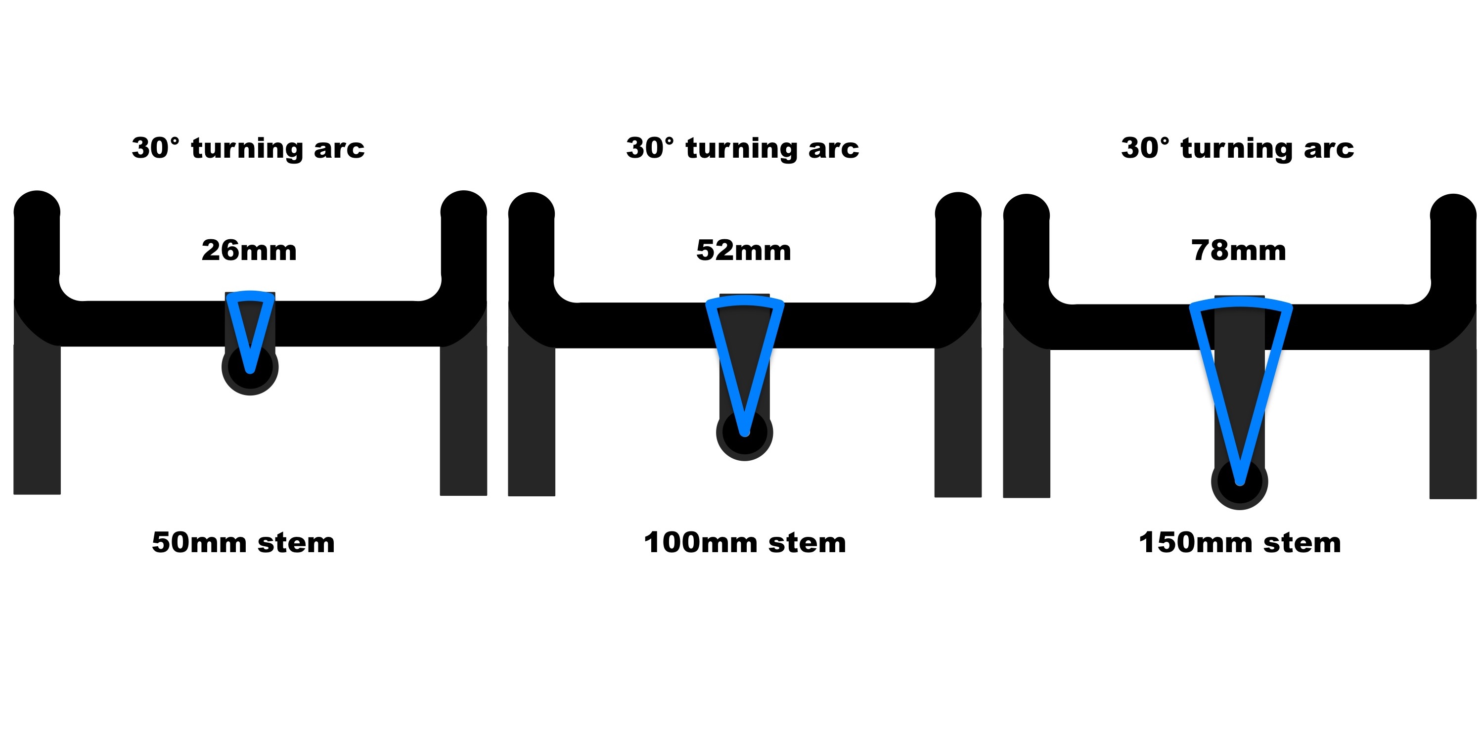 road bike stem length