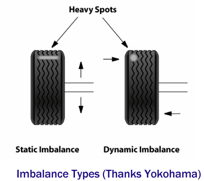 File:Wheelbalancetypes.gif - Pvdwiki