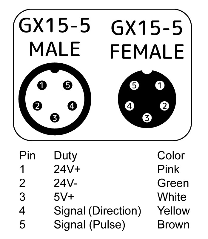 GX16-5P-Female | Peter Verdone Designs