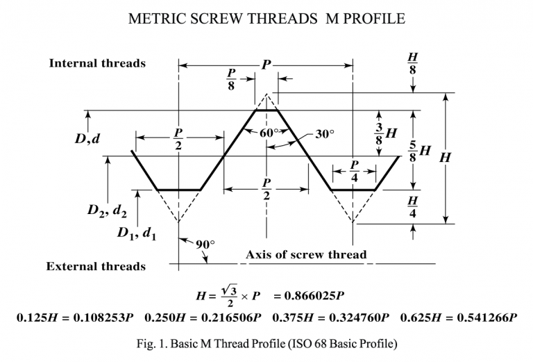 Metric-Thread-Profile | Peter Verdone Designs